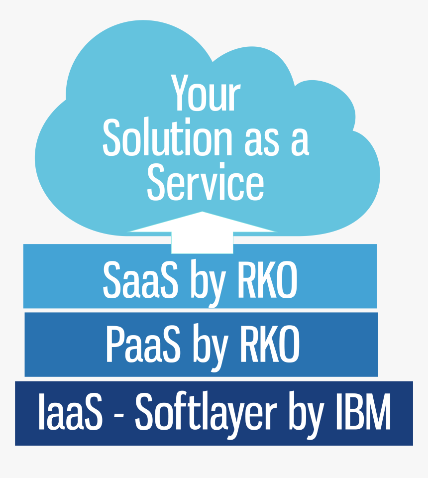Rko Offers Ibm S Ecm Technology As Hosted Services - Terrence Higgins Trust, HD Png Download
