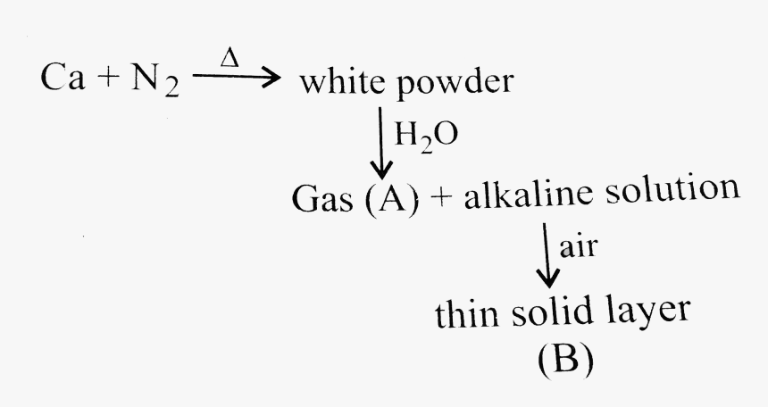 Gastroenteritis Viral, HD Png Download