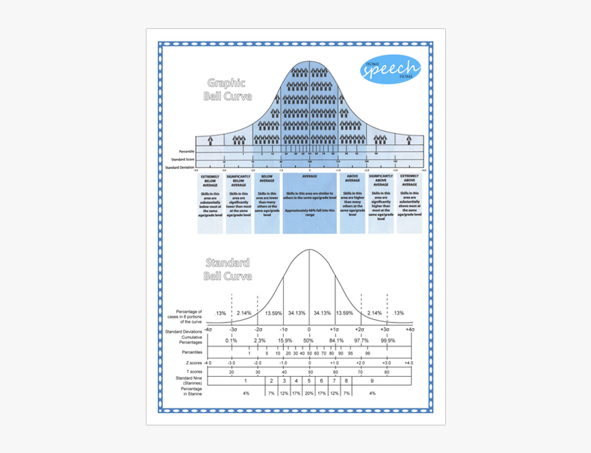 Bell Curve Speech And Language, HD Png Download