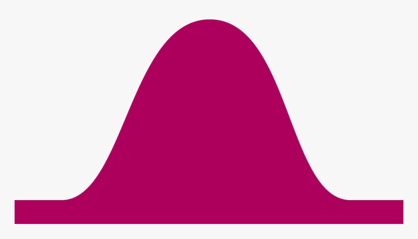 Bell Curve Twitter Worker 7 Disengaged - Bell Curve Transparent Background, HD Png Download