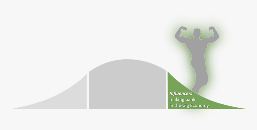 Bell Curve Gig - Hurdling, HD Png Download