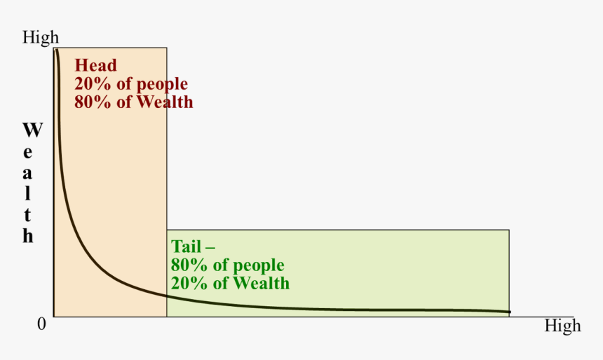 Transparent Bell Curve Png - Carmine, Png Download