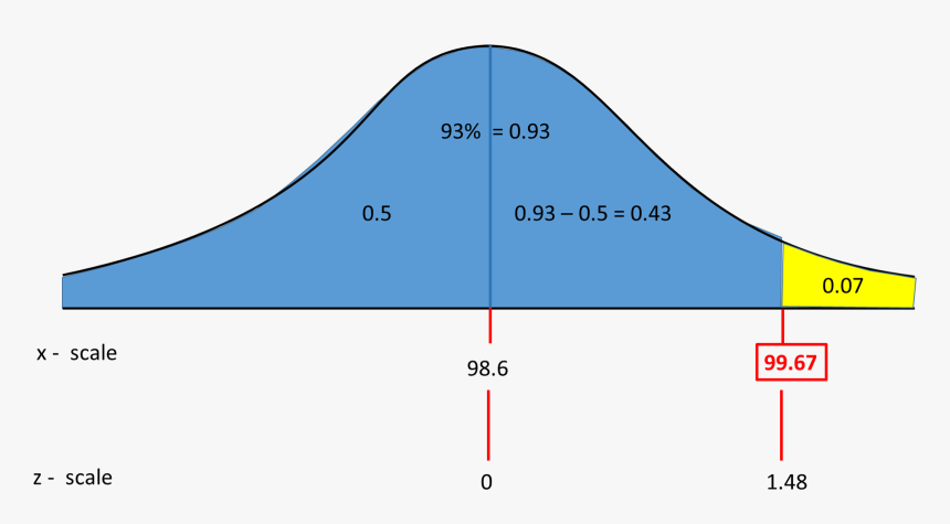 Enter Image Source Here - Standard Temperature Of Human Body, HD Png Download