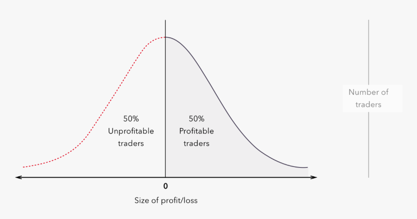Diagram, HD Png Download