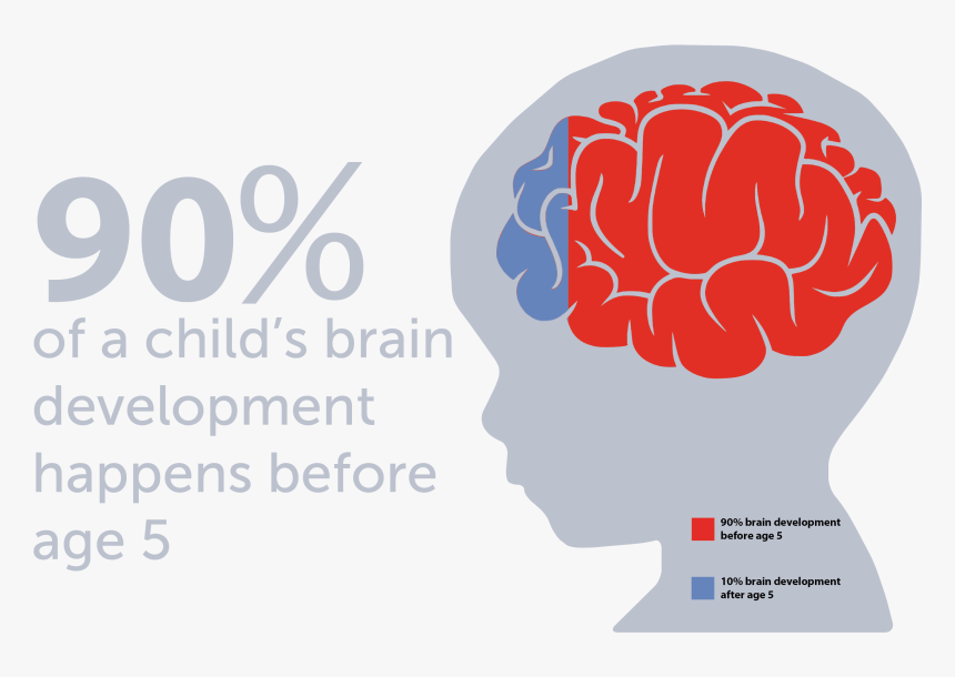 Growth Vector Kid - World Brain Tumor Day 2019, HD Png Download