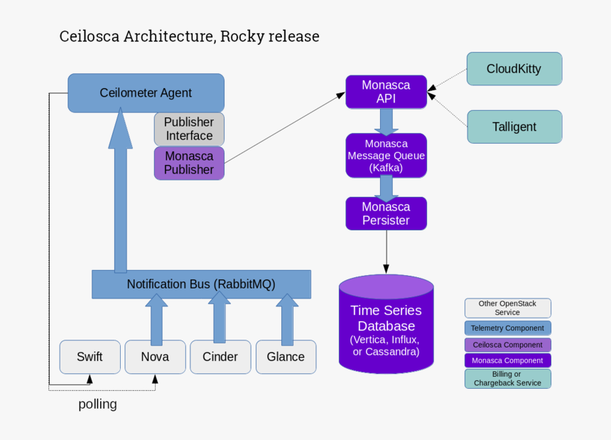 Diagram, HD Png Download