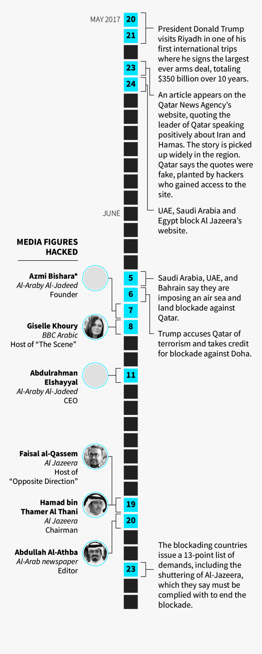 Document, HD Png Download