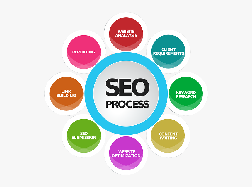 Seo And Digital Marketing In Salem - Search Engine Optimization In Digital Marketing, HD Png Download