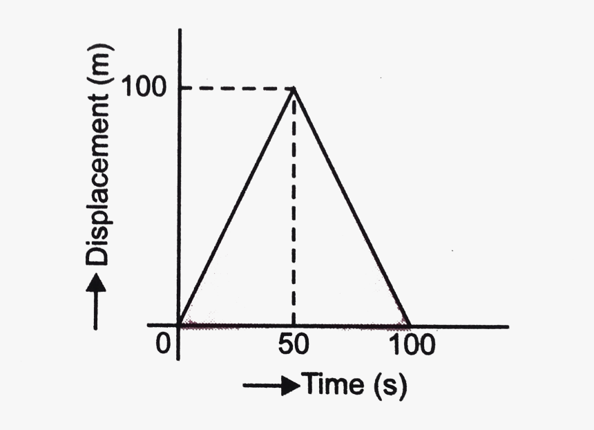 Triangle, HD Png Download