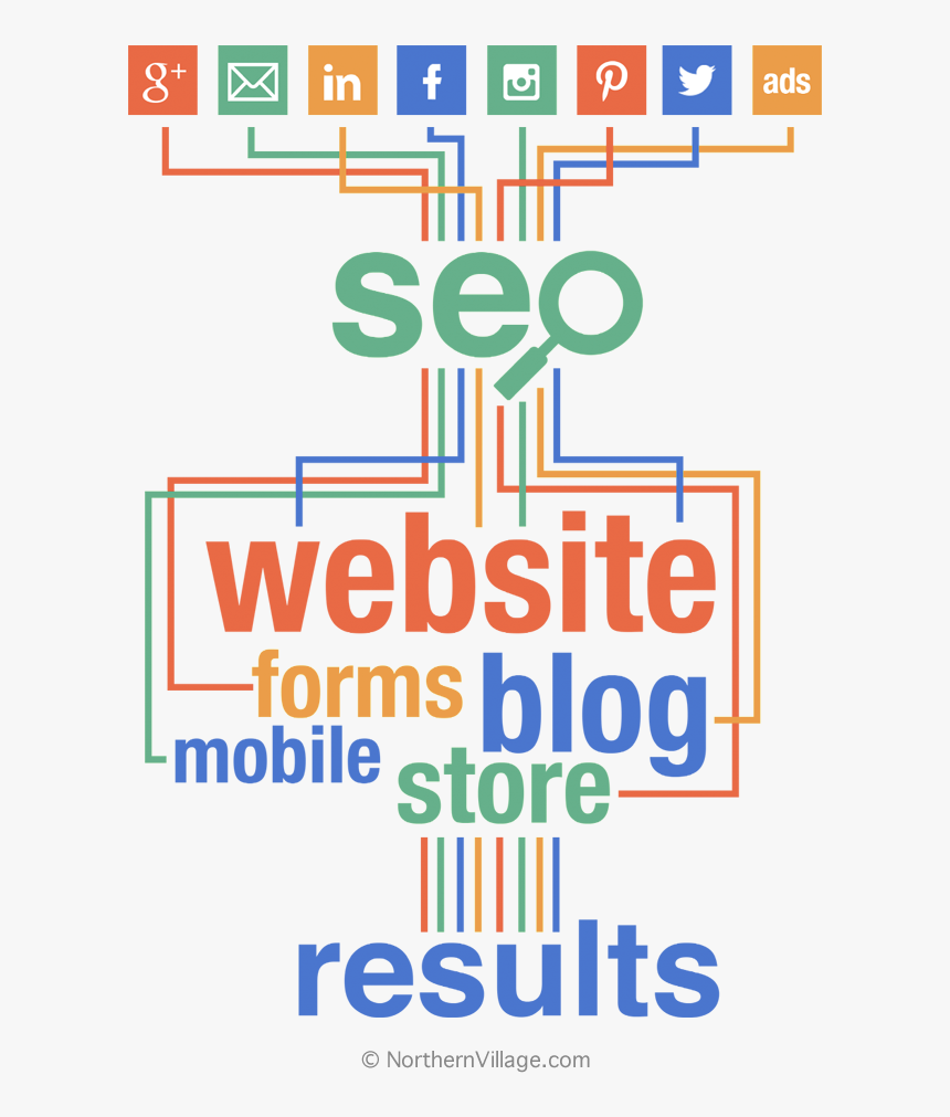 Digital Marketing - Graphic Design, HD Png Download