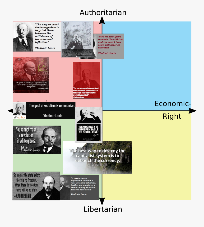 Authoritarian The Way To Crush The Bourgeoisie Is To - Political Compass Aoc, HD Png Download