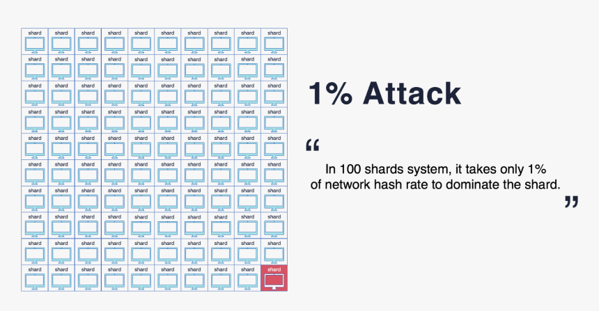 Blockchain Sharding - Certificate Borders And Frames, HD Png Download