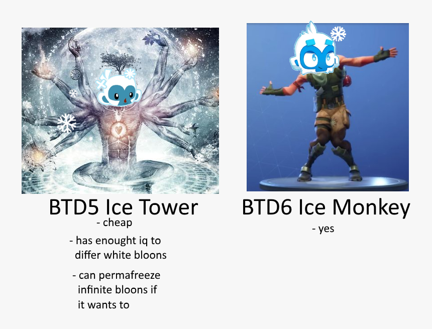 Third Eye Meditation, HD Png Download