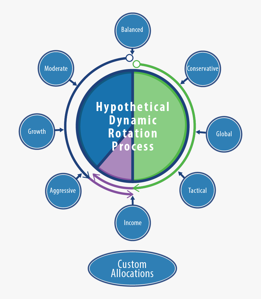 Circle, HD Png Download