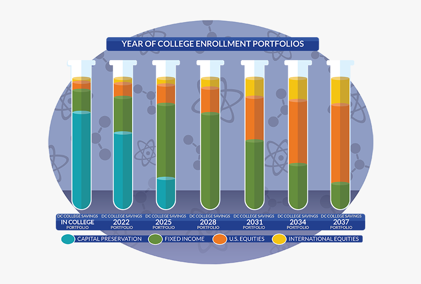 Dc Yearofcollege Chart 0217 Final - Graphic Design, HD Png Download