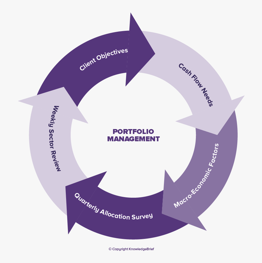 Fair Process Leadership, HD Png Download