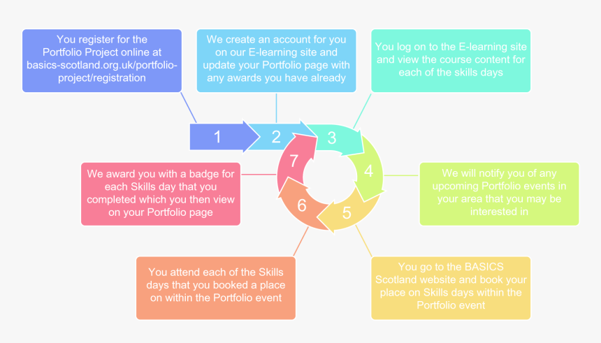 Training Courses Portfolio, HD Png Download