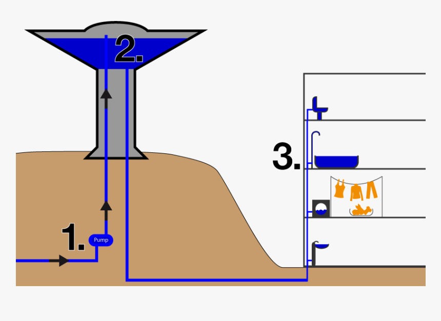Water Towers Work, HD Png Download