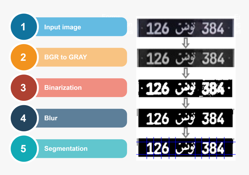 Number, HD Png Download