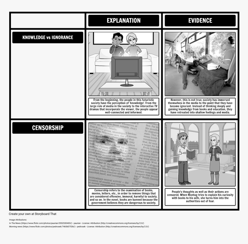 Fahrenheit 451 Activities, HD Png Download