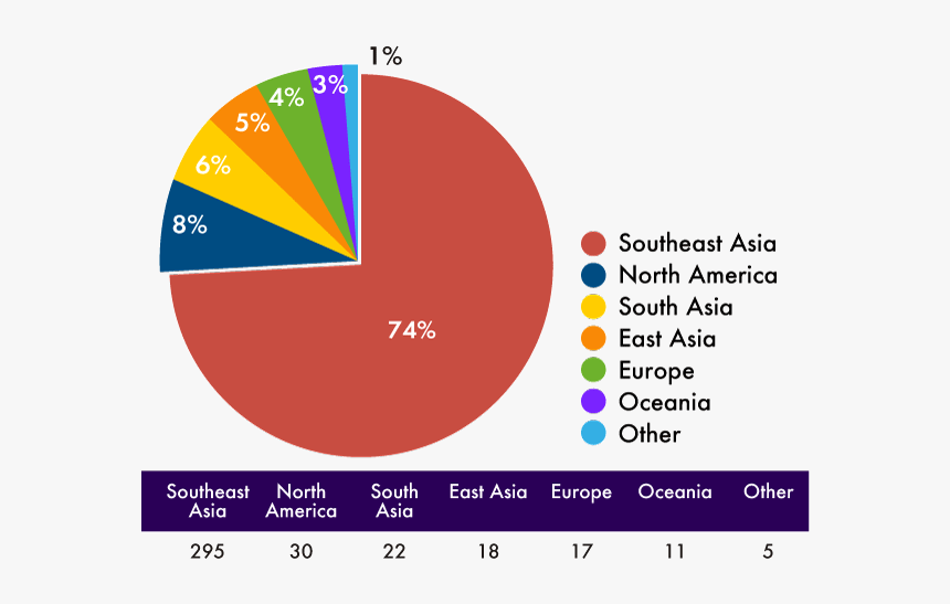 Circle, HD Png Download