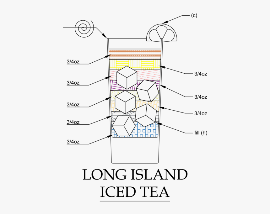 Diagram, HD Png Download