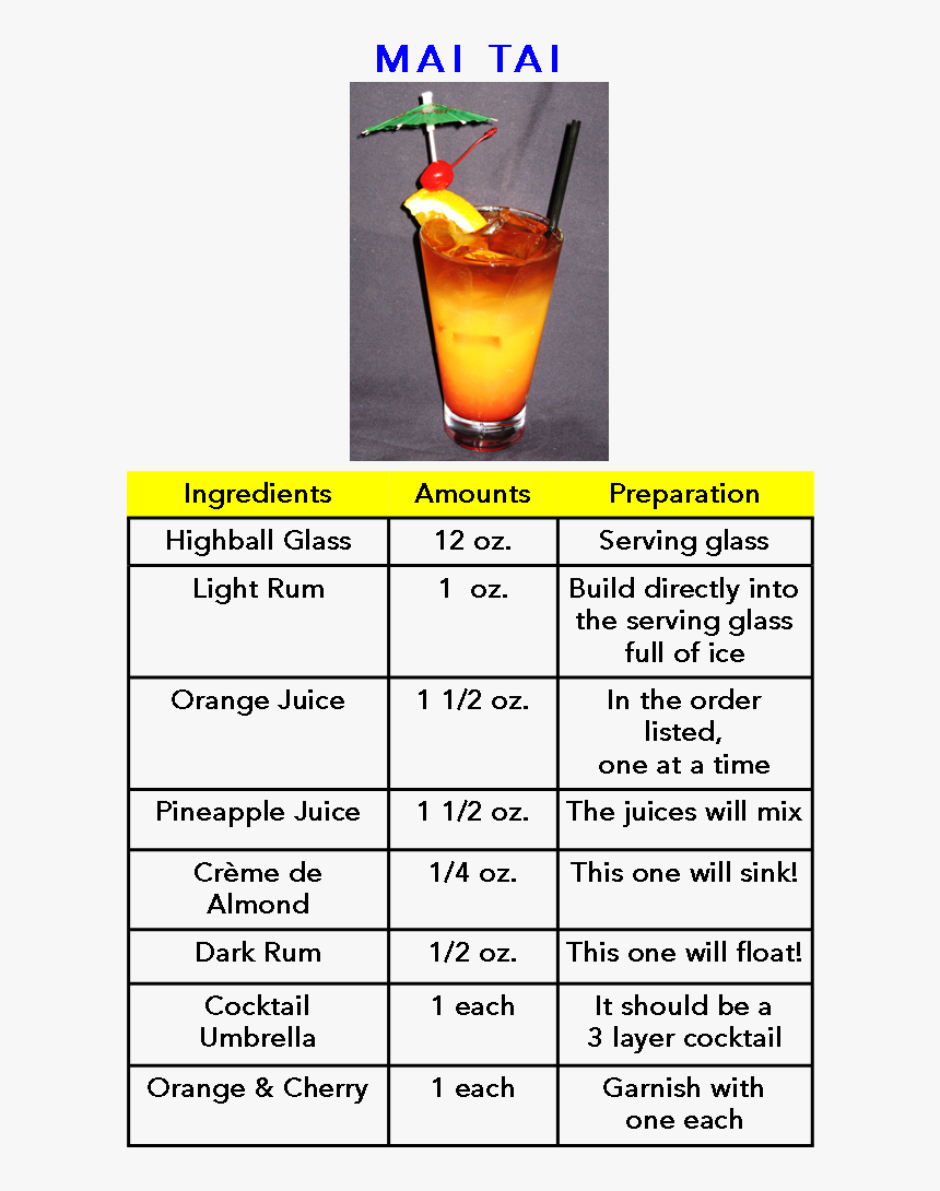 The Mai Tai Cocktail Was Created In 1945 By Victor - Mai Tai Cocktail Recipe Uk, HD Png Download