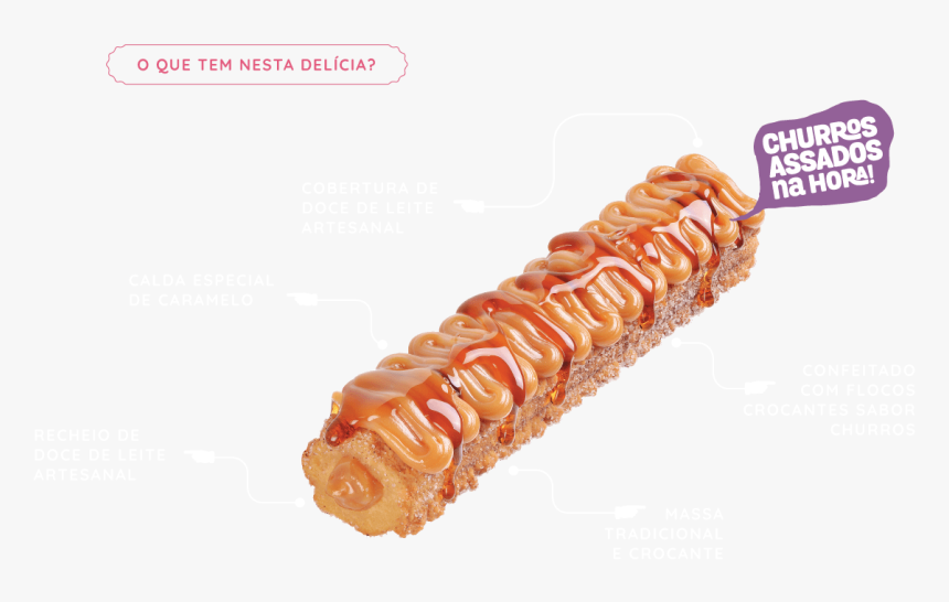 Churros De Doce De Leite, HD Png Download
