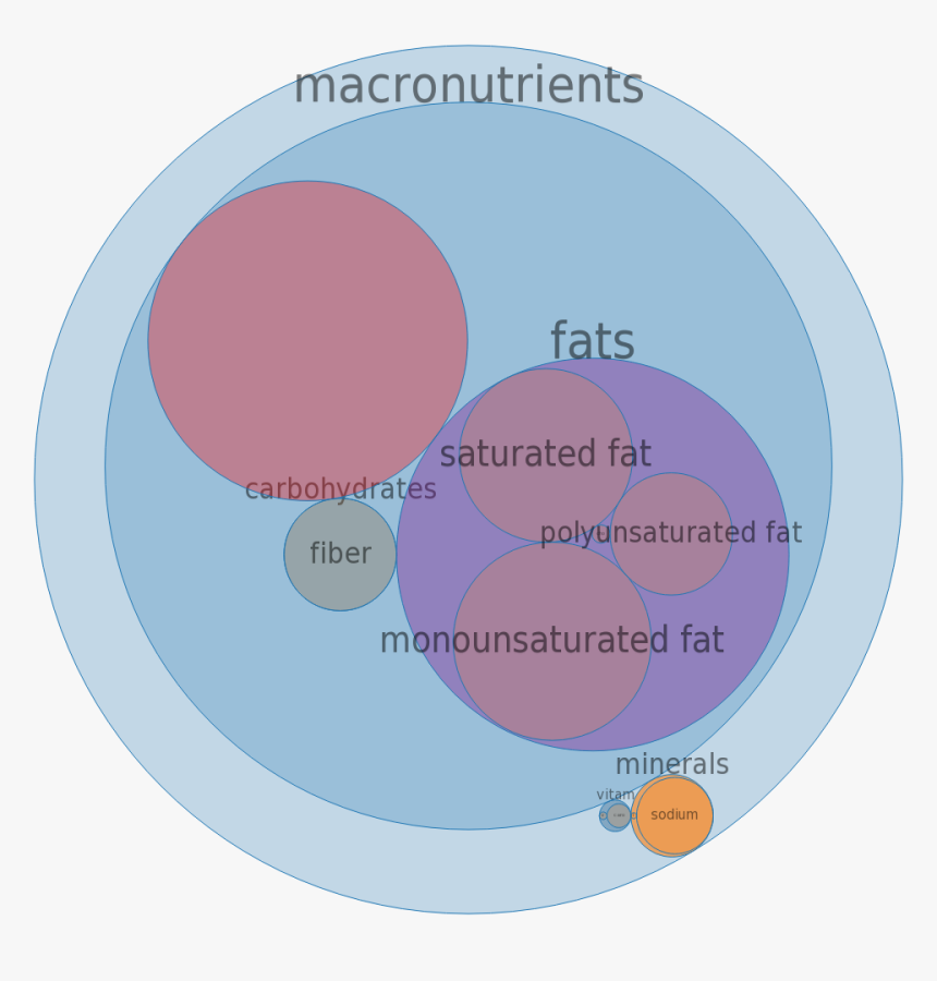 Circle, HD Png Download