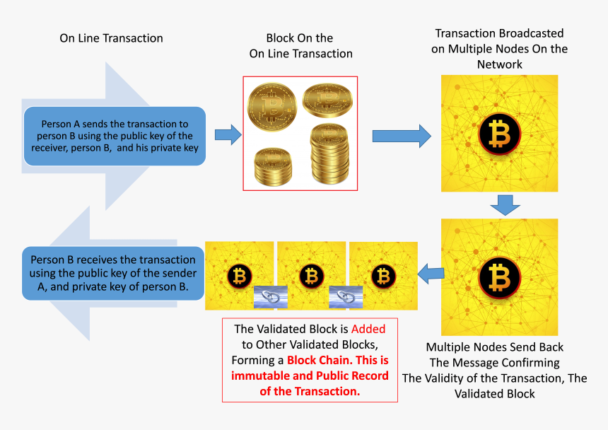 Circle, HD Png Download
