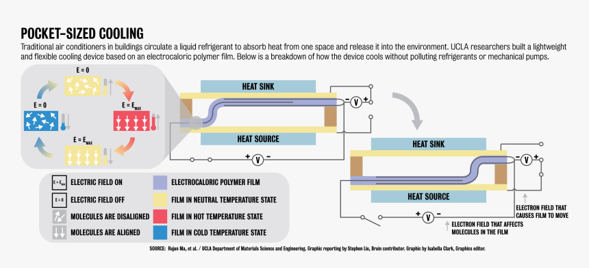 Temperature Reducing Device, HD Png Download