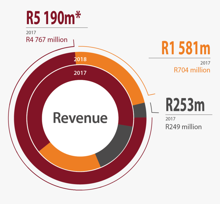 Circle, HD Png Download