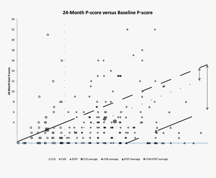 Plot, HD Png Download