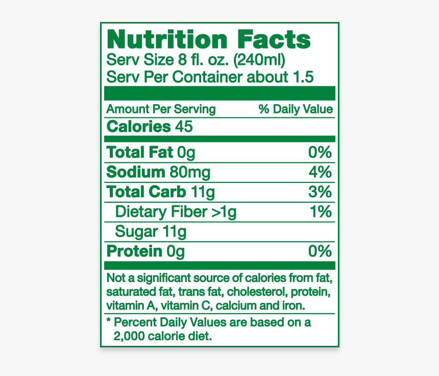Lemongrass Facts - Parallel, HD Png Download