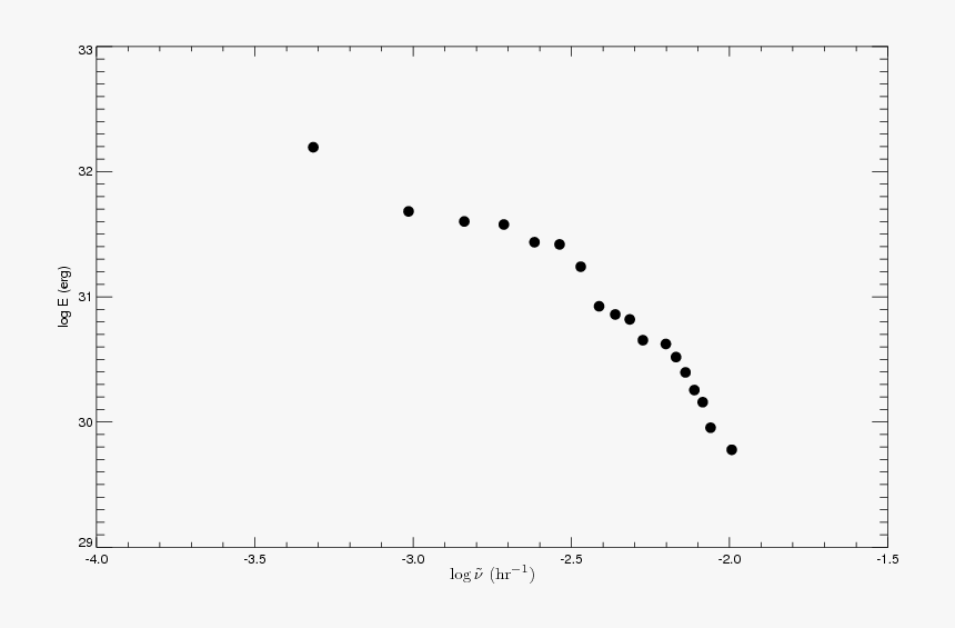 Plot, HD Png Download