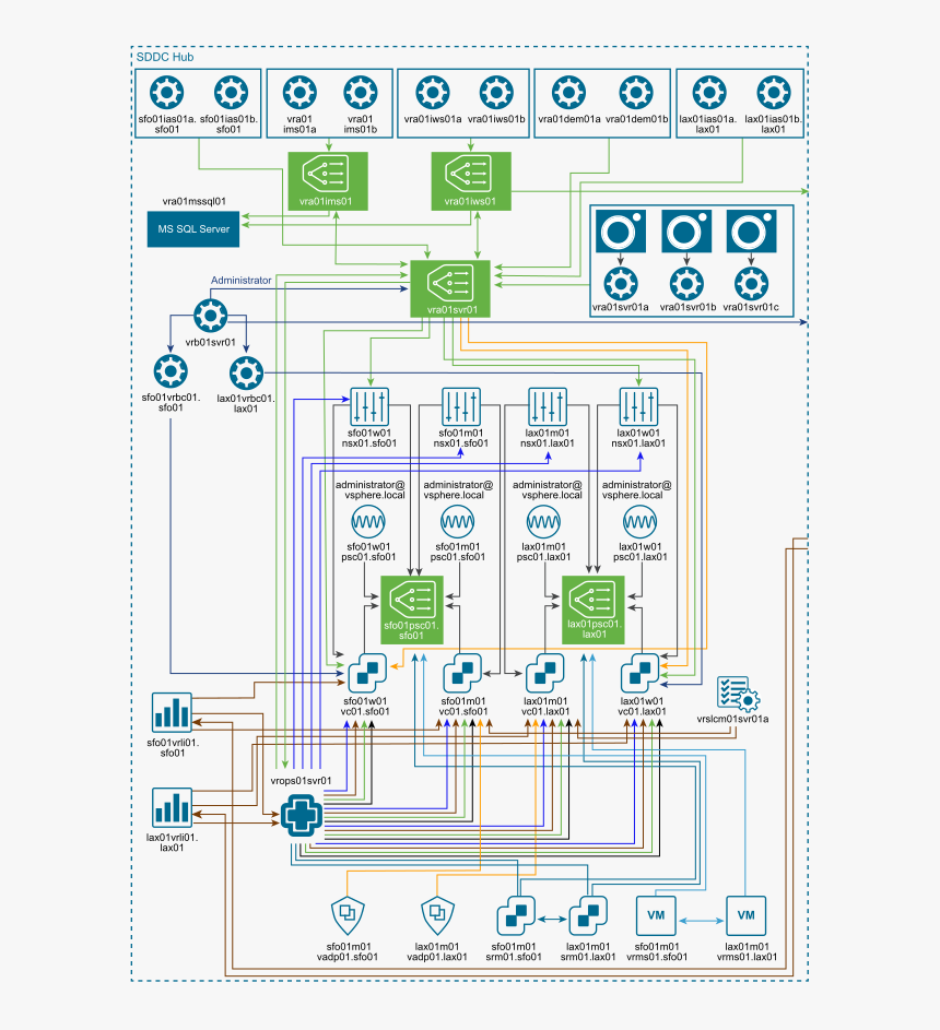 Vmware Validated Design 5.0, HD Png Download