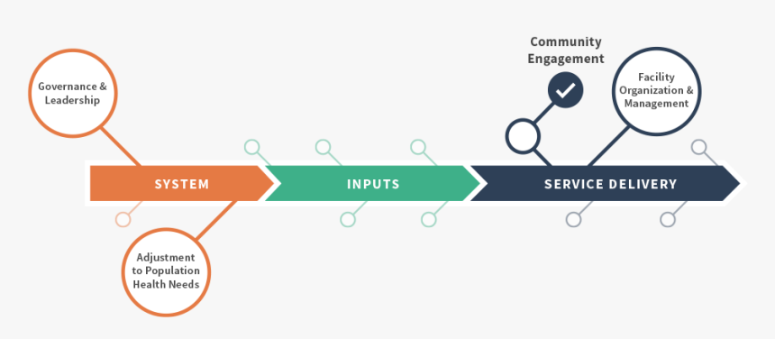 Timeliness Of Care, HD Png Download