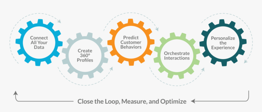 Tencent Revenue Breakdown 2018, HD Png Download