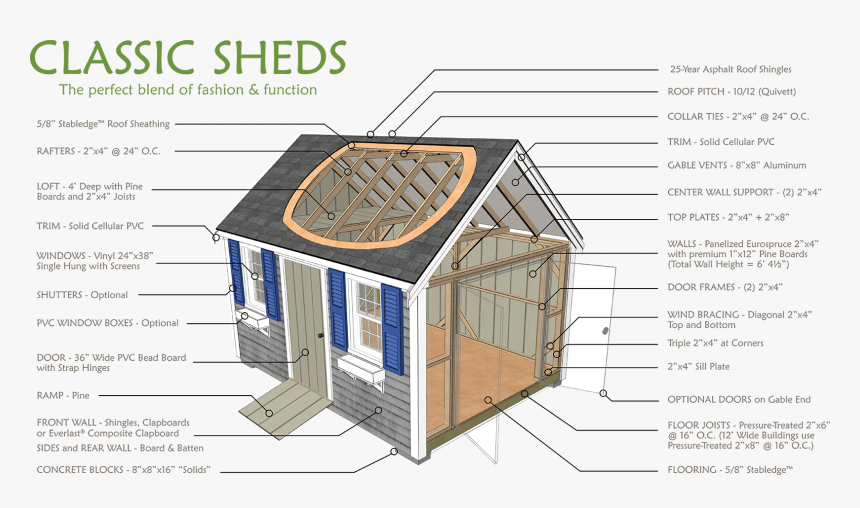 Classic Diagram - Shed, HD Png Download