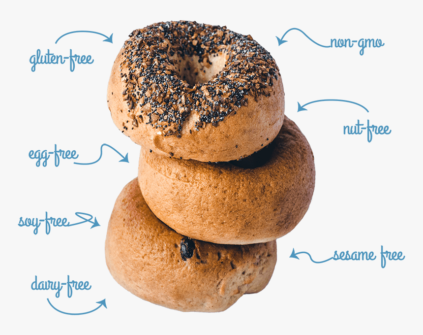 Greater Knead, HD Png Download