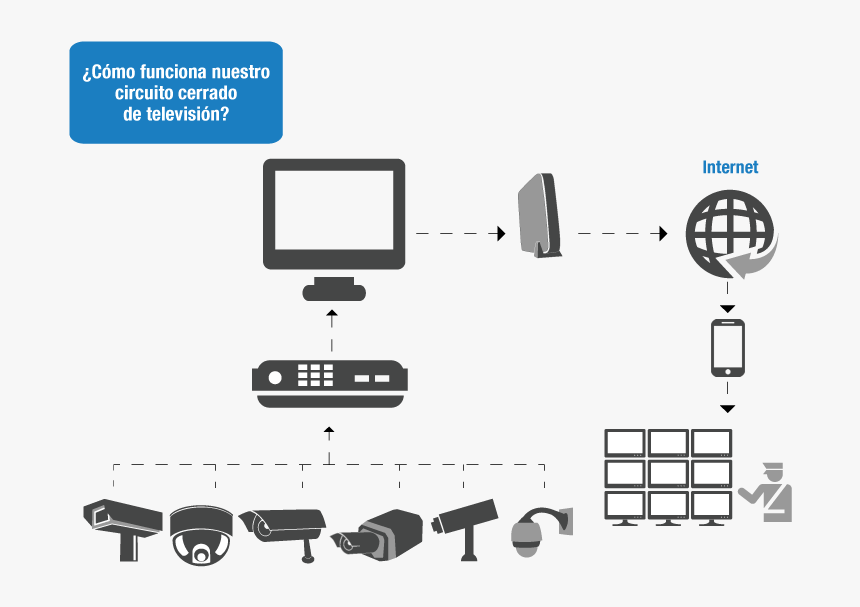 Diagram, HD Png Download