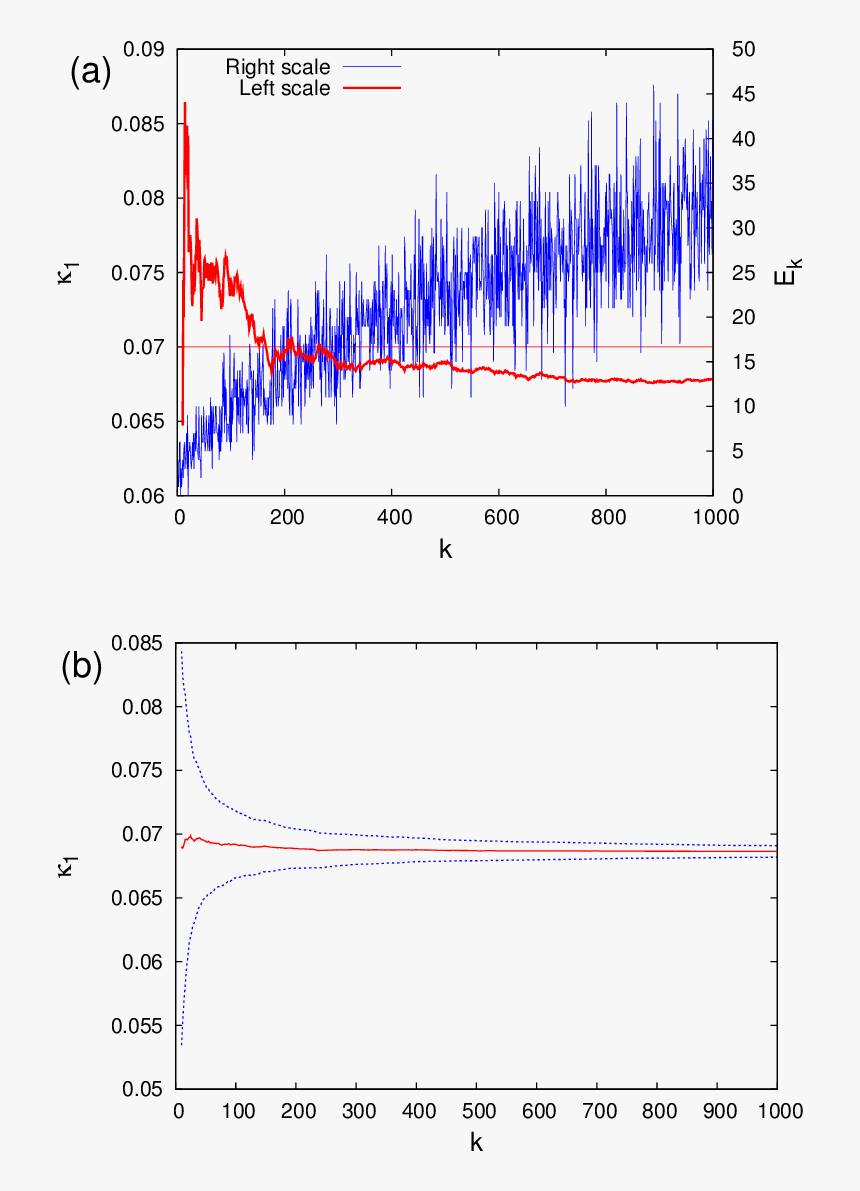 Plot, HD Png Download