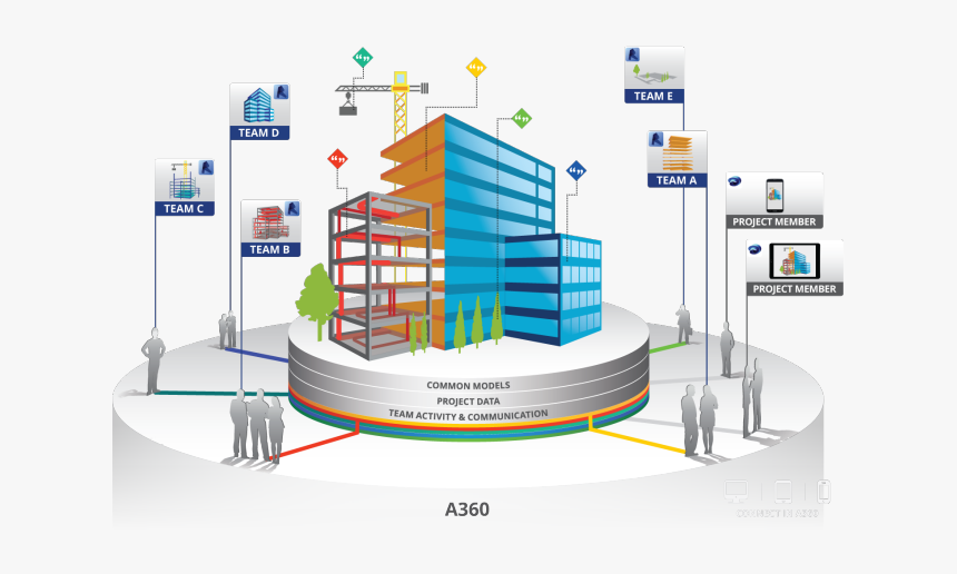 A360 For Revit Collaboration - Collaboration For Revit, HD Png Download
