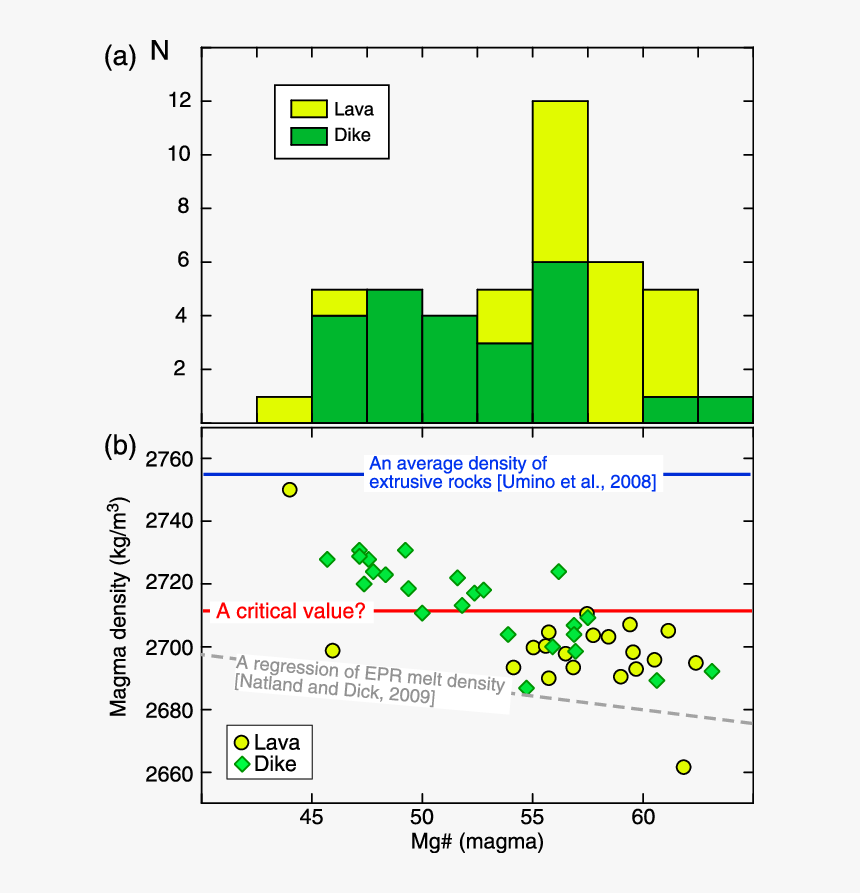 Mole Hole Png - Histogram Describe The Average Mineralogical Composition, Transparent Png