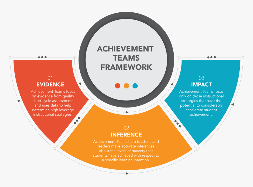 Collaborative Framework, HD Png Download
