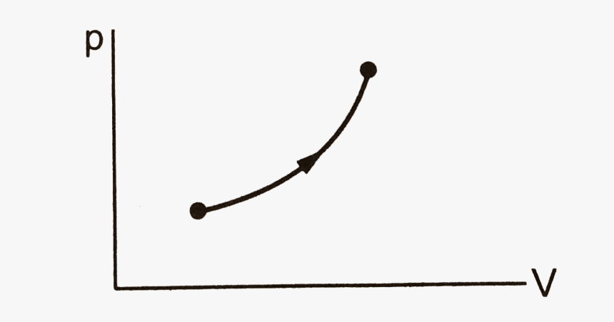 Mole Of An Ideal Gas At Constant Pressure From 30^@c, HD Png Download