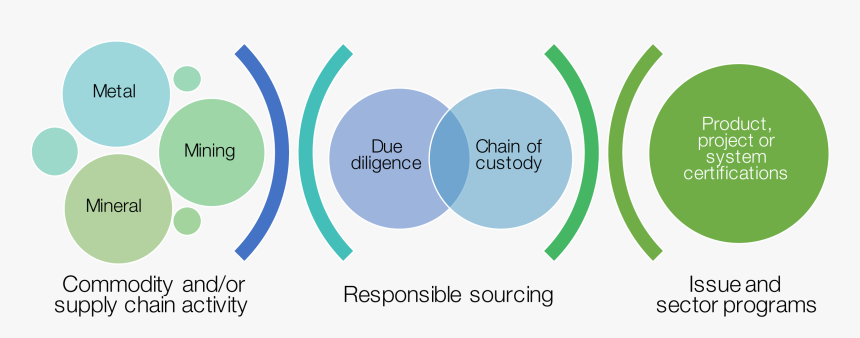 Digital Transformation Timeline, HD Png Download