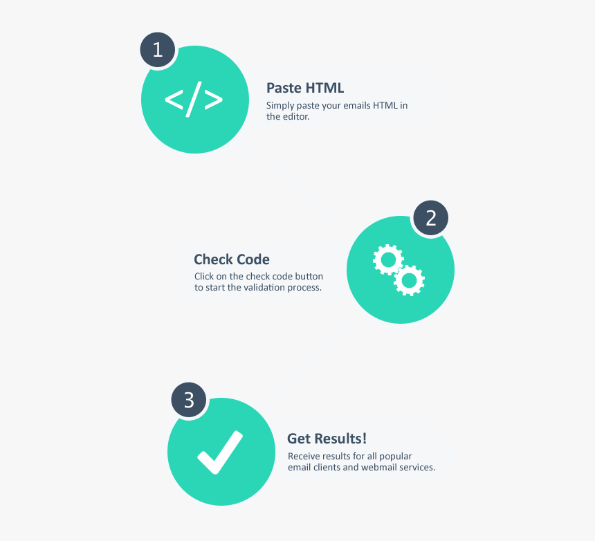 Html Email Check In 3 Easy Steps - Bad Quotes, HD Png Download