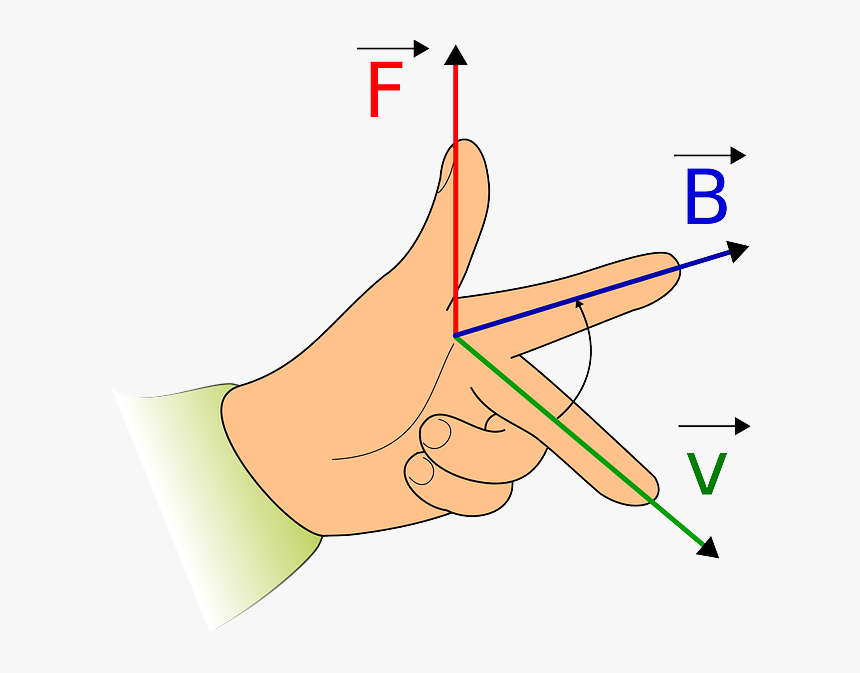 En Este Momento Definimos Un Vector Unitario Como Aquel - Fleming Left Hand Rule, HD Png Download
