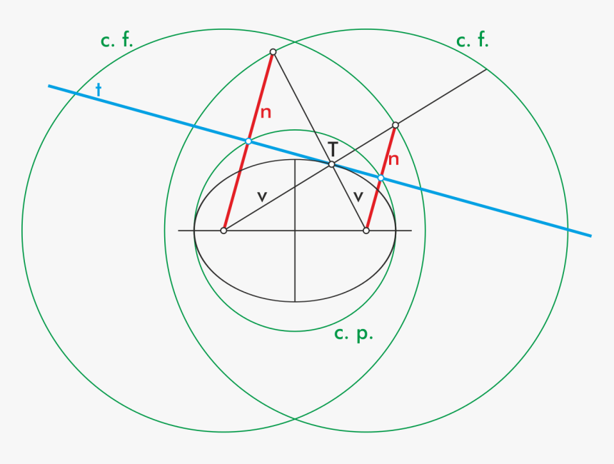 Elementos Graficos De La Elipse, HD Png Download